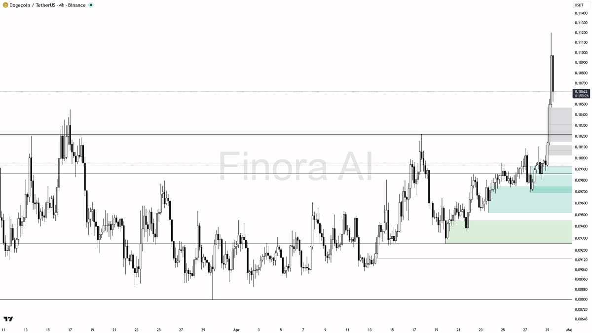 Finora AI - Your Trade Buddy tweet media