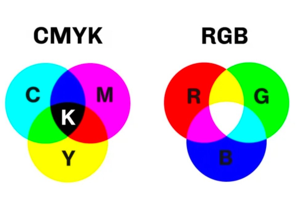 As above so below,  as within as without,  Inverse separation. 

Both balanced in harmony Together give you the CLAY.

 God "said" (frequency)  let there be "light" color shift opposite into matter.