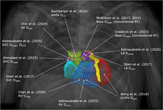 Advances, an ASTRO Journal tweet media