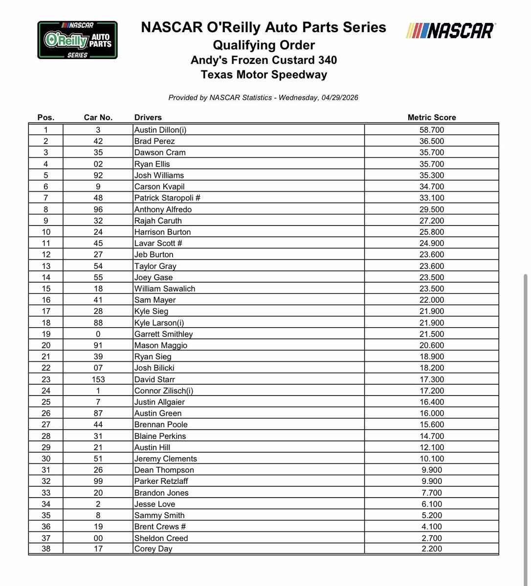 Bob Pockrass tweet media