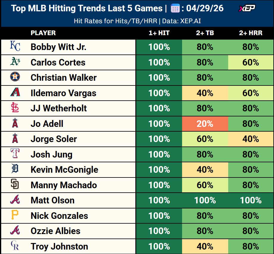 xEP Network | Sports Analytics tweet media