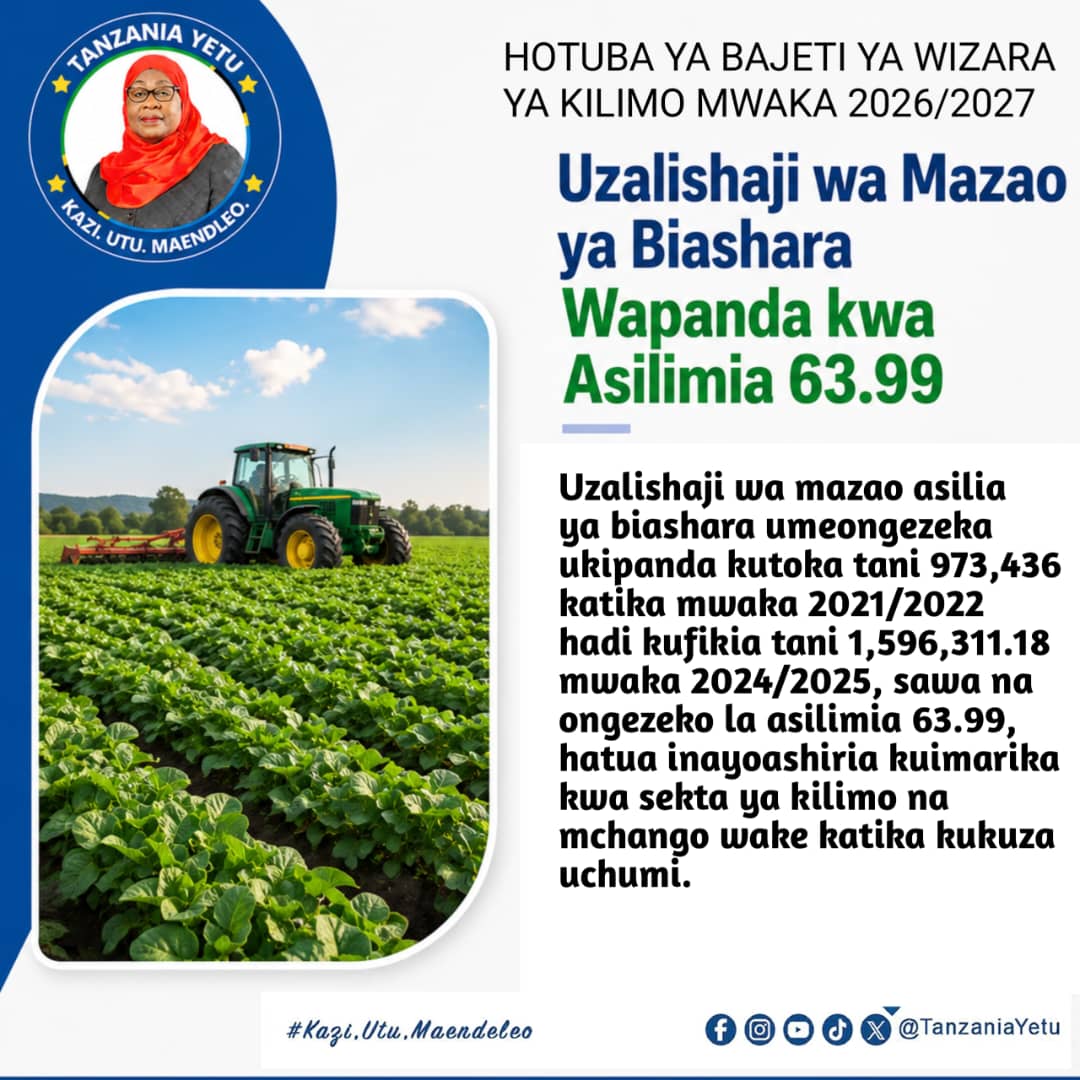 𝗠𝗪𝗔𝗠𝗕𝗔™🇹🇿 tweet media