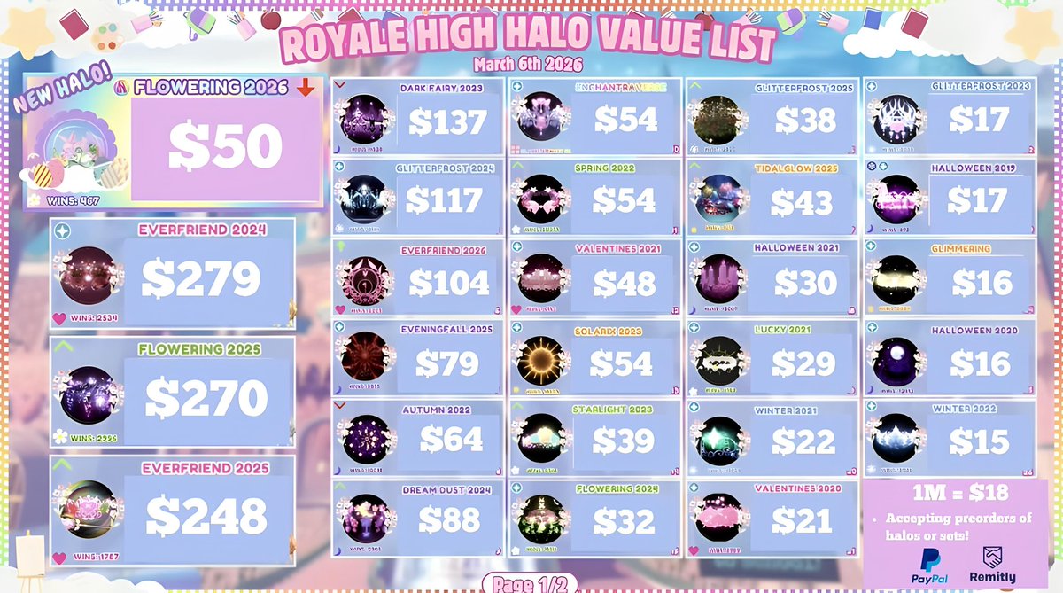 Antonel40596349's tweet photo. Selling rhd, halos for PayPal (FnF) / Remitly 

• 1M = $18

Feel free to dm !^^ https://t.co/aUFZfvuoBm