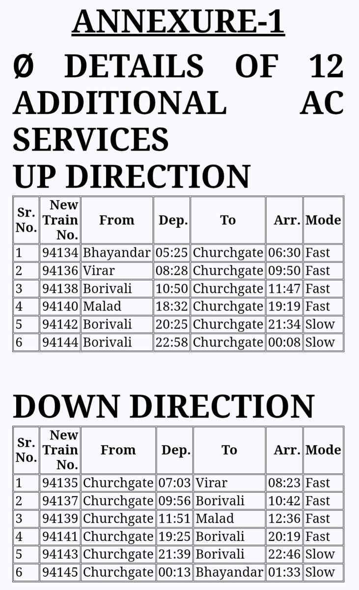 Rajendra B. Aklekar tweet media