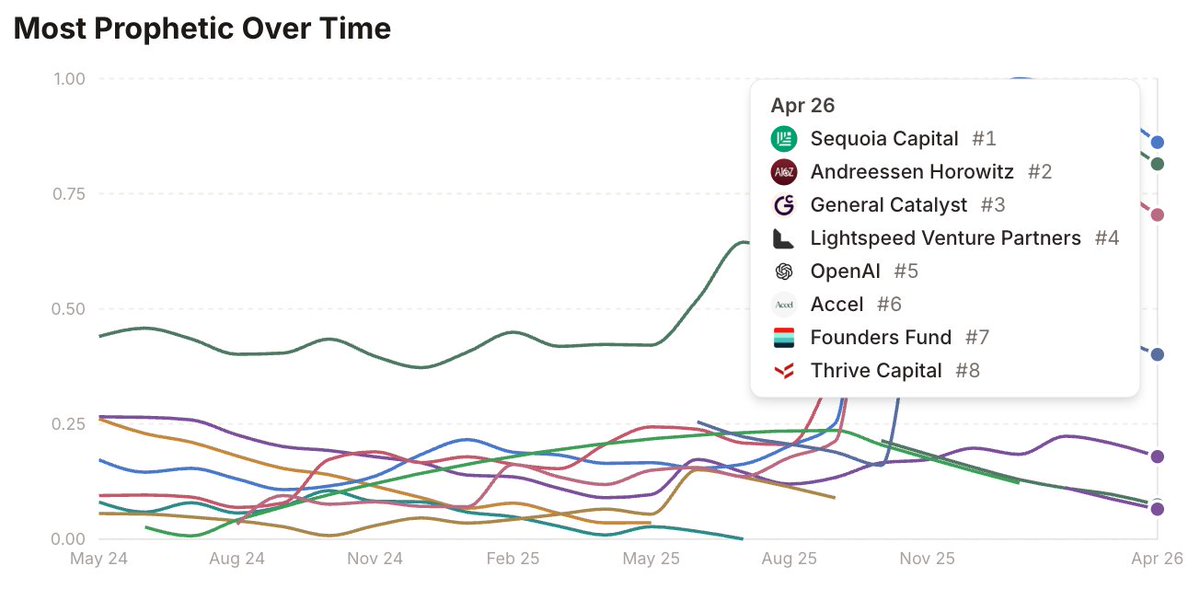 Aaron Harris tweet media