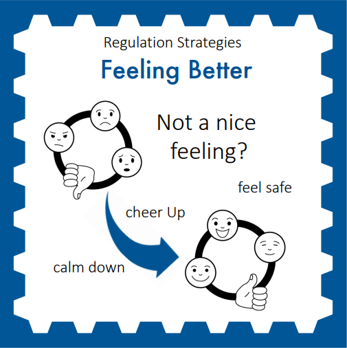 LochsidePS's tweet photo. P3-7 and The Hidden Chimp. Habit 10 - doing what you have to do. This is a tricky regulation strategy as your chimp can be very strong-willed and likes to say no. The key is to  remember how good it feels to complete a task or achieve a goal. @EmotionWorksCIC  @LochsidePS https://t.co/hzKzgZ5Bsj