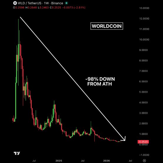 Bitcoin Feniks tweet media