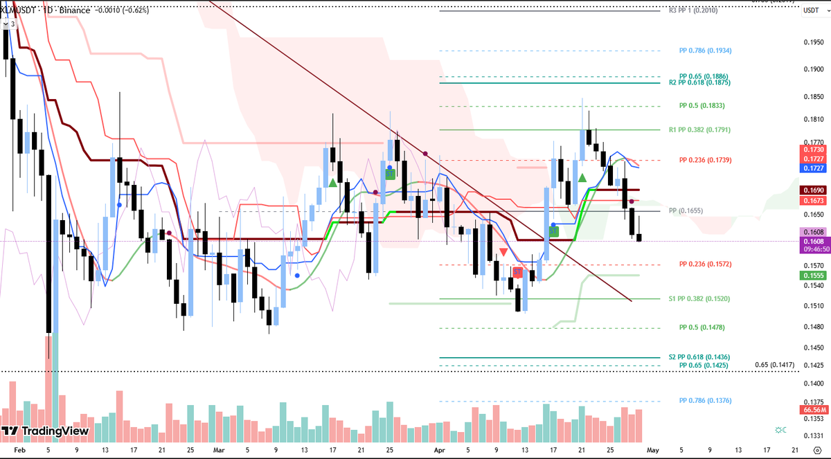 Ascending3Angel's tweet image. #XLM ve #XRP icin uyarmistim. yon asagi su an icin.