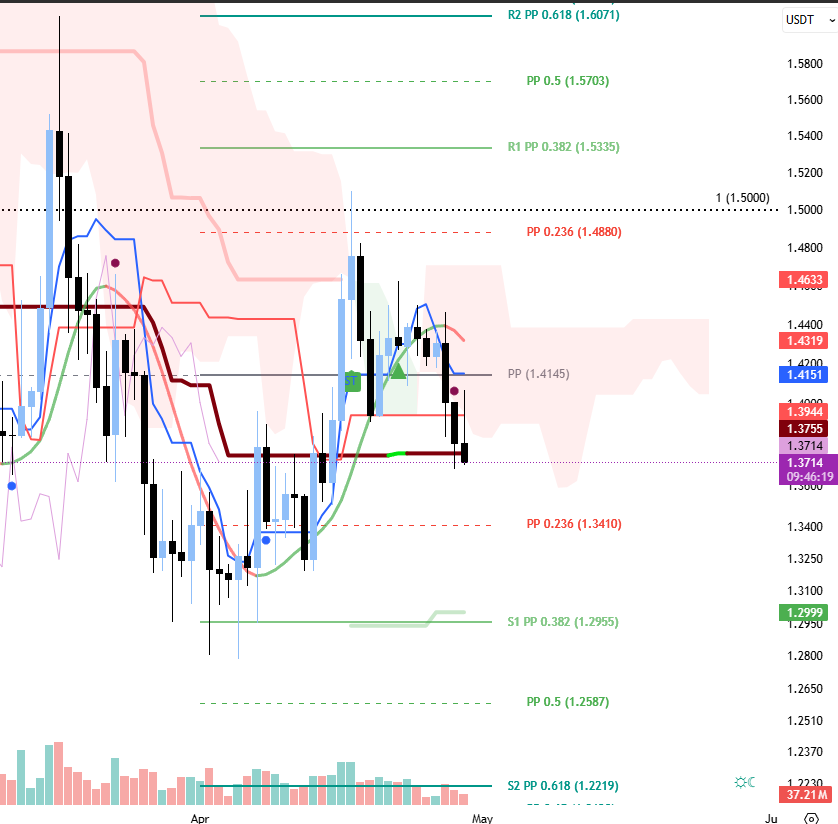 Ascending3Angel's tweet image. #XLM ve #XRP icin uyarmistim. yon asagi su an icin.