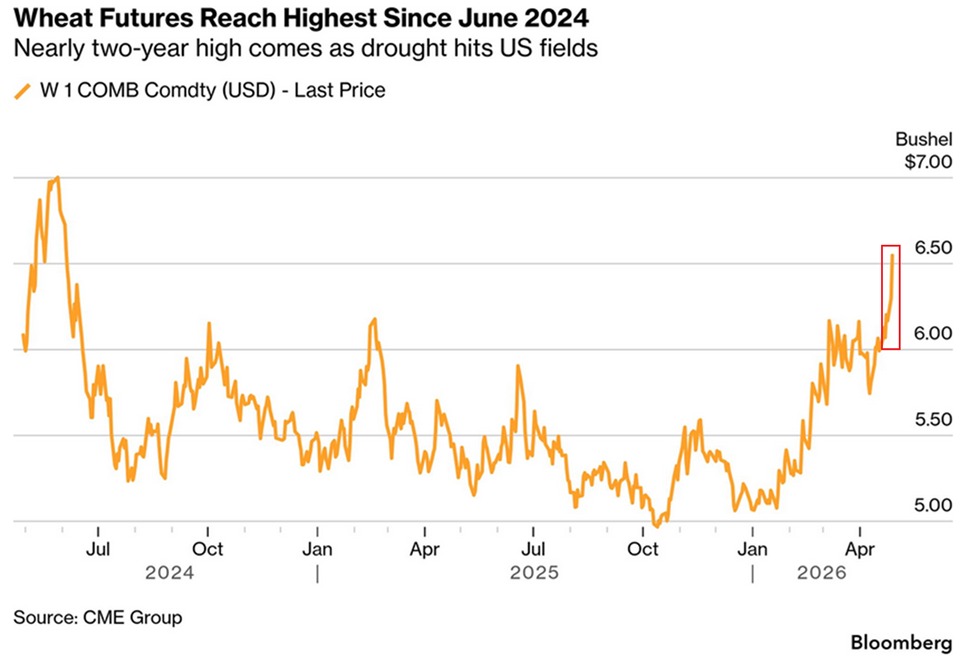The Kobeissi Letter tweet media