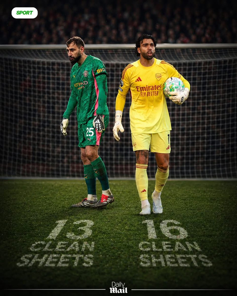 David Raya needs just one more clean sheet to win the golden glove for the third consecutive time For Arsenal.