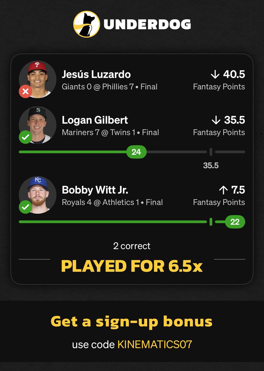 kinematics07's tweet photo. Almost a nuclear day ☢️

Tucker pop up on the first pitch with runners at the corners and one out hooked us🪝

Luzardo masterclass but it’s more like I forgot the Giants are garbage🗑️

But 25x and 6x isn’t too bad✅✅

Might have a POTD later today! https://t.co/T2Y1cYHHks