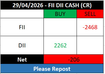 FII DII & GIFT NIFTY tweet media