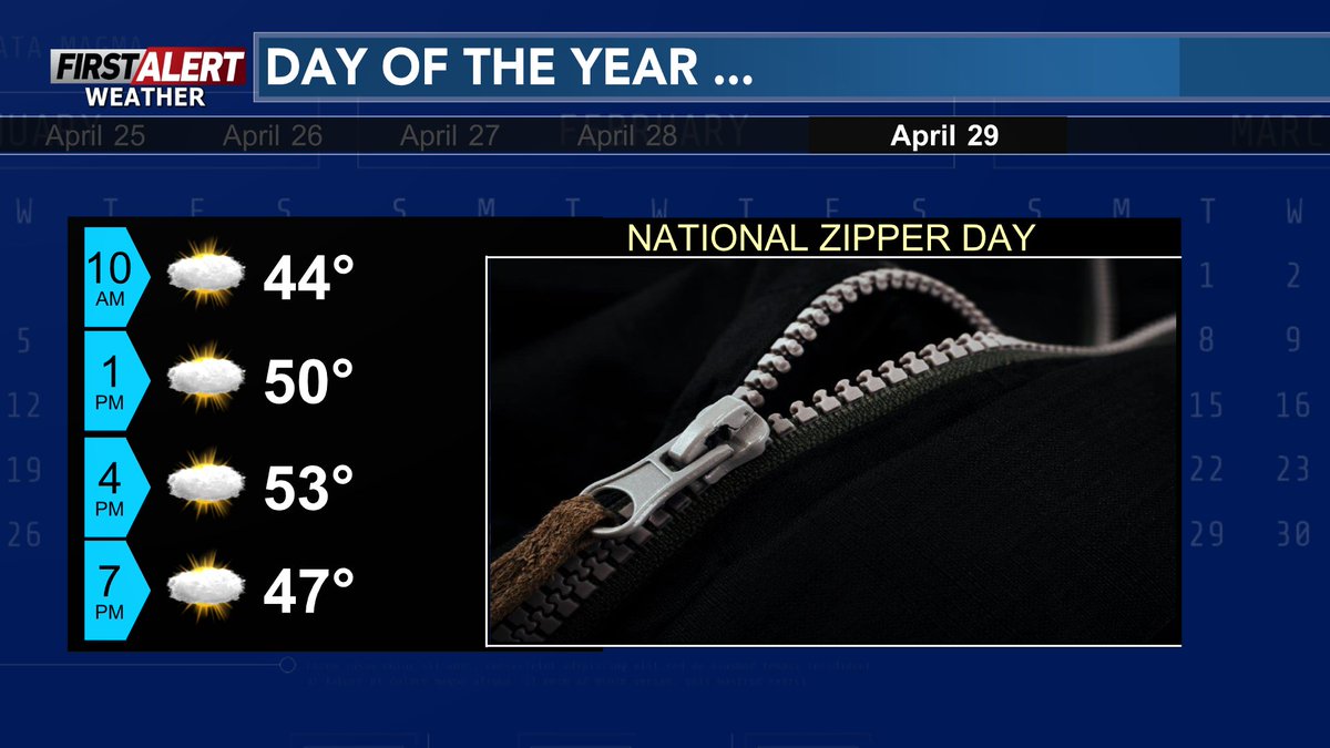 Chad_WSAW's tweet image. Make sure you take your #jackets and ☂️ with you today as occasional brief showers will push through central #Wisconsin.
Happy Hump Day and National Zipper Day !
