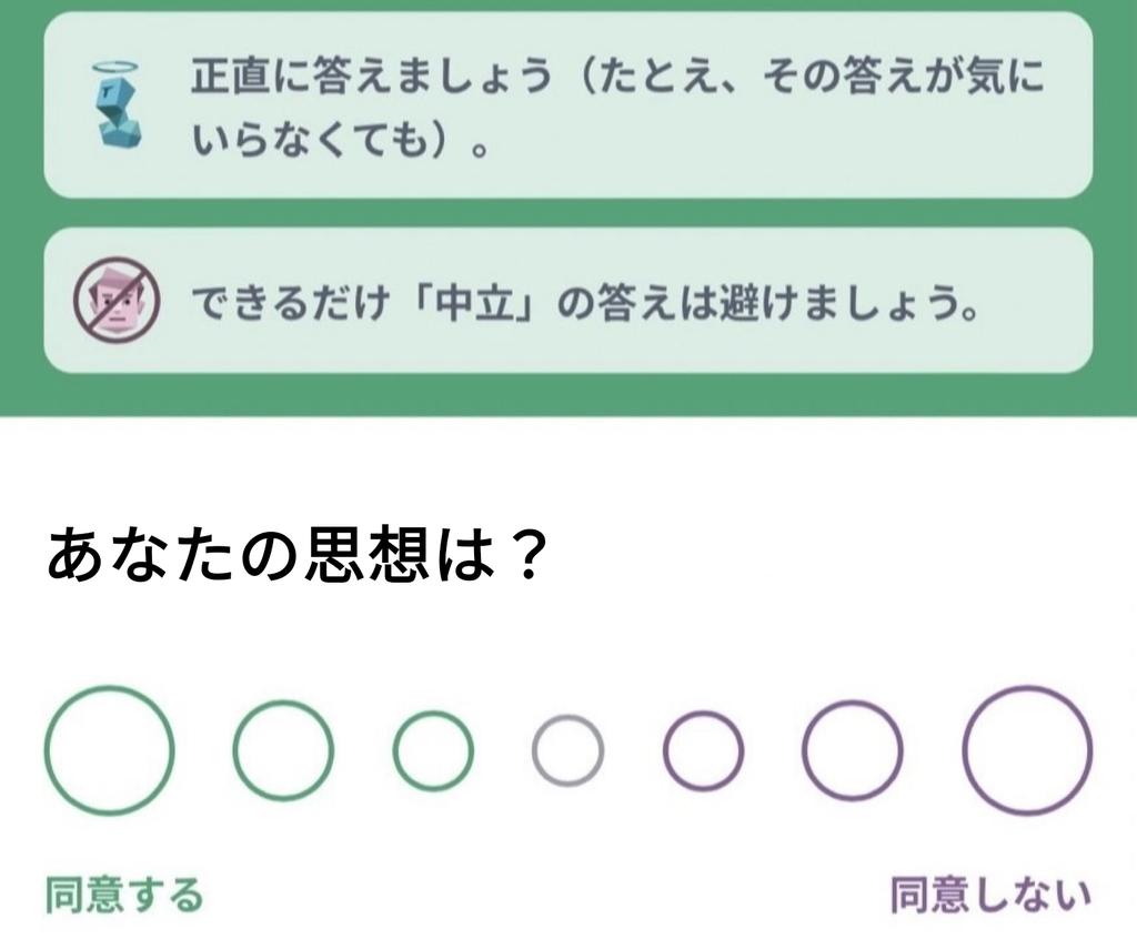 【思想に関するアンケート】