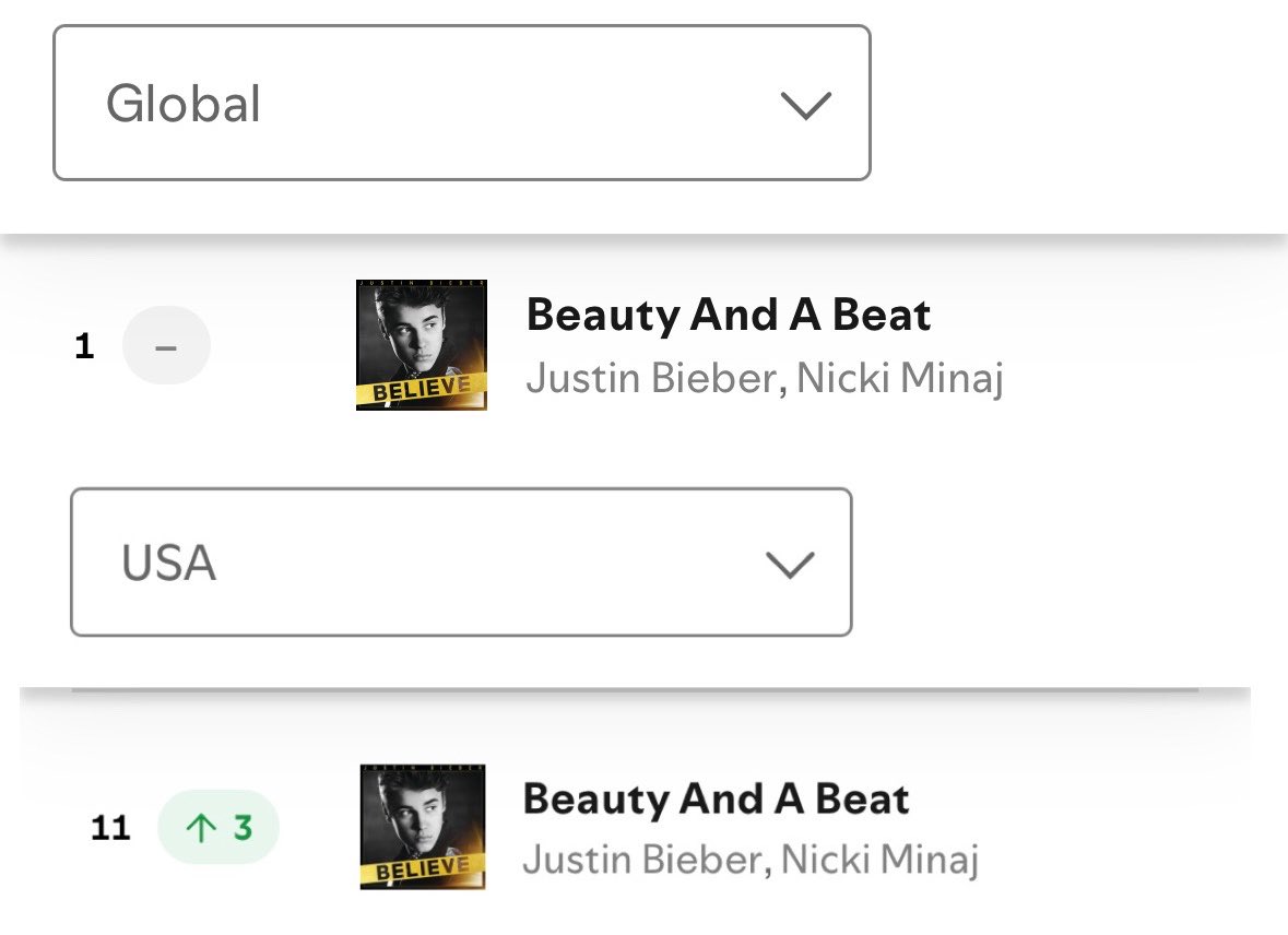 another day at #1 on spotify global is crazyy