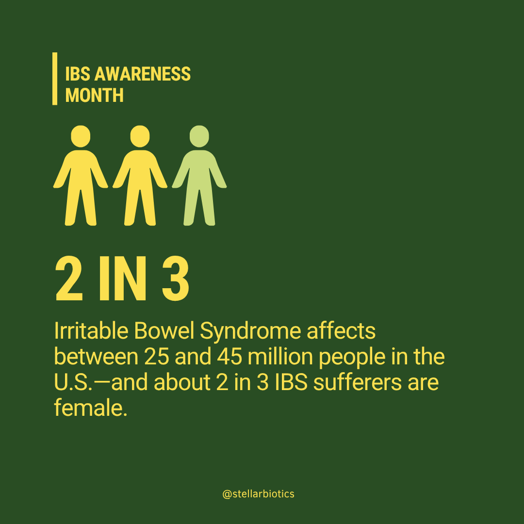 stellarbiotics's tweet photo. It's IBS Awareness Month. Irritable Bowel Syndrome (IBS), is a chronic disease resulting in symptoms like bloating, constipation, and/or diarrhea, and it can significantly reduce quality of life. It affects between 25 and 45 million people in the U.S.—and about 2 in 3 IBS sufferers are female. 

The TikTok trend “hot girls with IBS” brings awareness to this disparity in the prevalence of the condition between men and women. While we don’t know for sure what causes this, it might be due to factors like the effects of female hormones on the gastrointestinal tract, as well as women’s higher susceptibility to depression and stress.

🔗Read more on the blog: https://t.co/0R3GwyV28e