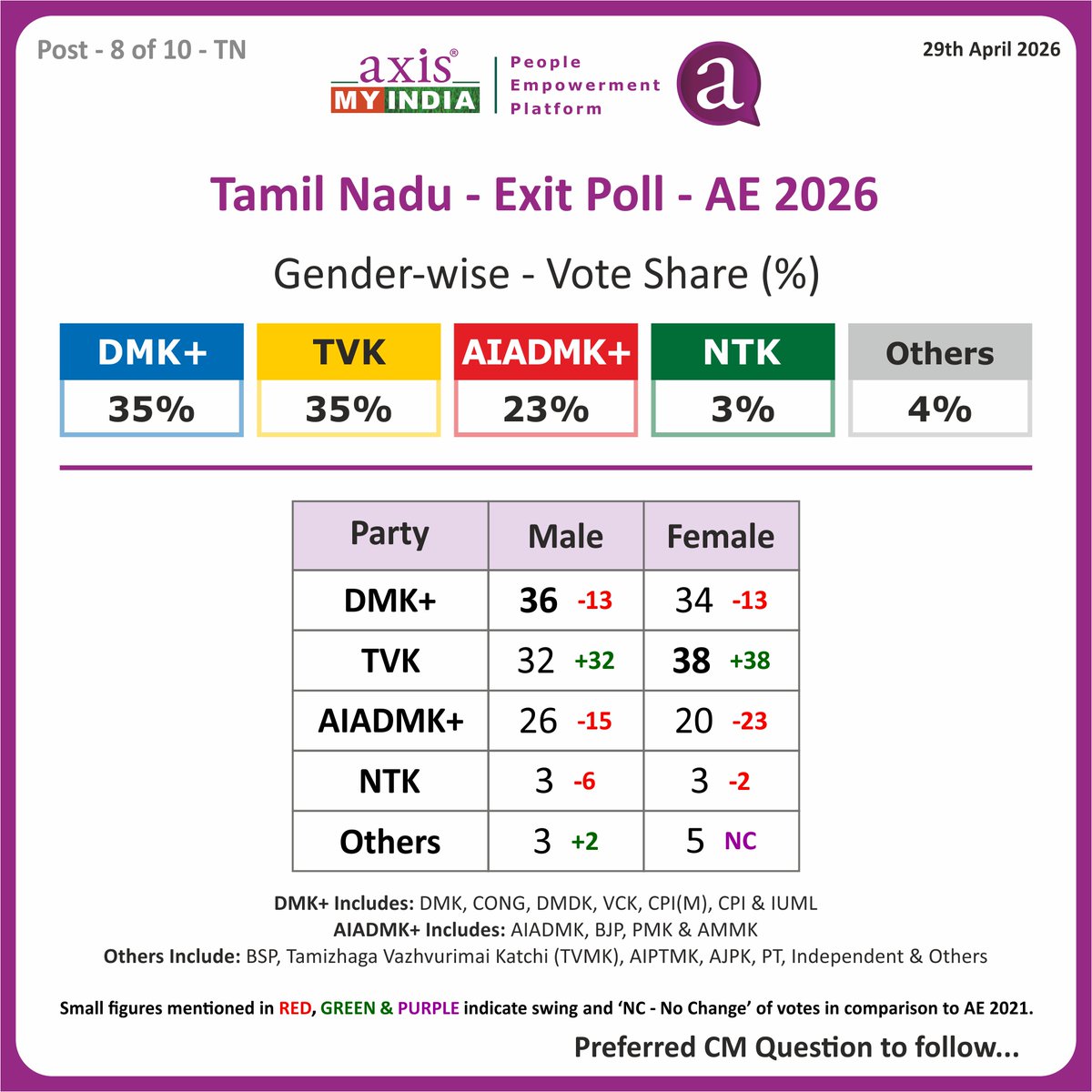 Pradeep Gupta tweet media