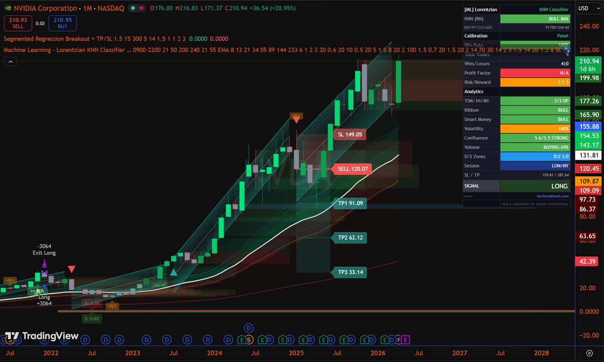 22S37's tweet photo. 🚨 MARKET OPEN:🚨 Smart money is moving early.

🟢 BUY $PLUG → momentum
🟢 BUY $AAPL → strong
🔴 DON’T BUY $NVDA → weak

👉 One move can change everything.
Follow me on X &amp; join the WhatsApp group 📈
Comment “ENTRY” for levels. https://t.co/PTEcXIwmzh