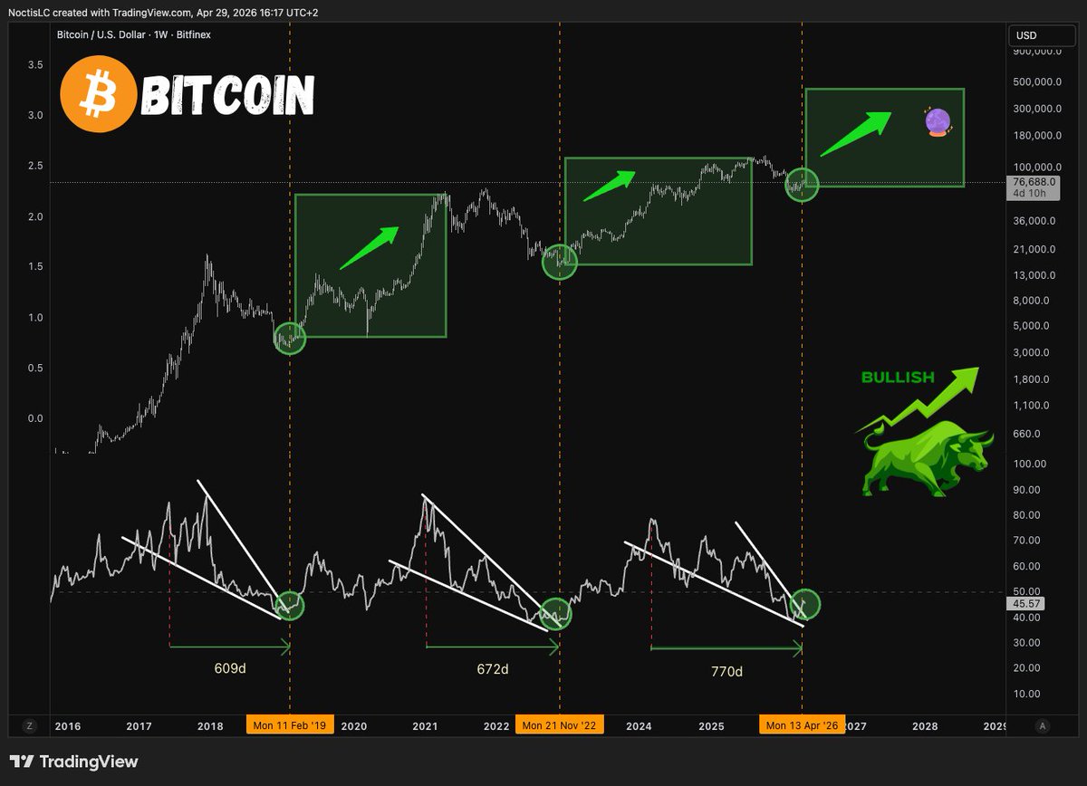 Noctis Crypto tweet media