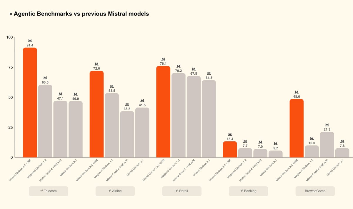 Mistral Vibe tweet media