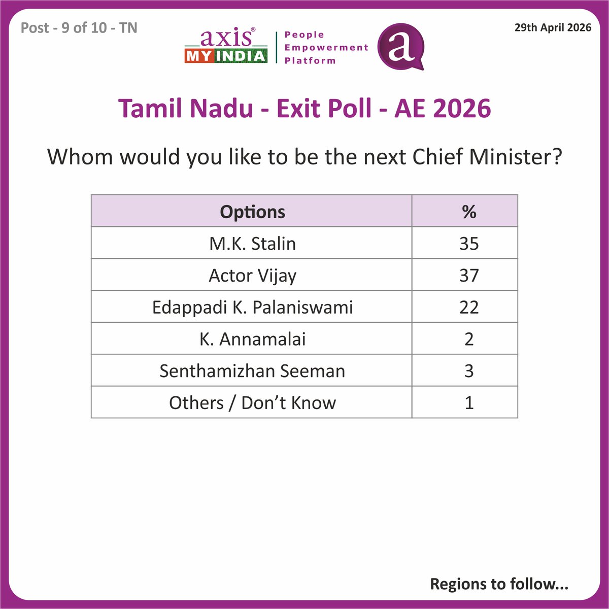 Pradeep Gupta tweet media