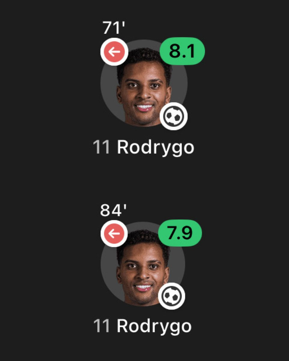 “Vinicius won us 2 Champions League”

Meanwhile Rodrygo :

21/22                                                            23/24