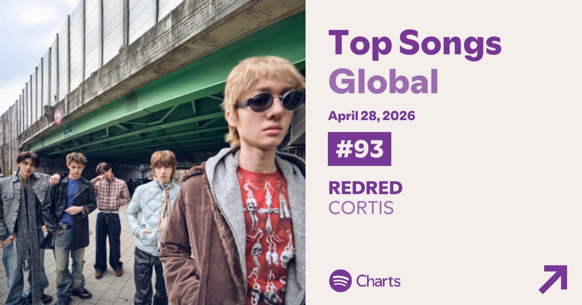 CORTIS Charts tweet media