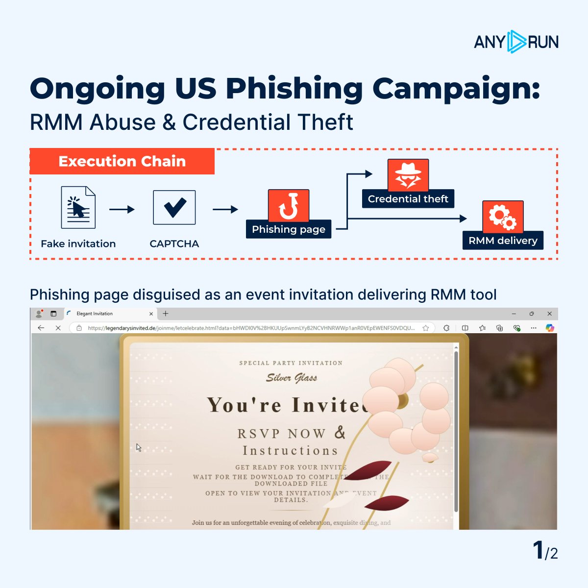 anyrun_app's tweet image. 🚨 𝗔𝗟𝗘𝗥𝗧: 𝗨𝗦-𝗧𝗮𝗿𝗴𝗲𝘁𝗲𝗱 #𝗣𝗵𝗶𝘀𝗵𝗶𝗻𝗴 𝗖𝗮𝗺𝗽𝗮𝗶𝗴𝗻 𝗘𝘅𝗽𝗹𝗼𝗶𝘁𝗶𝗻𝗴 𝗥𝗲𝗺𝗼𝘁𝗲 𝗔𝗰𝗰𝗲𝘀𝘀 𝗕𝗹𝗶𝗻𝗱 𝗦𝗽𝗼𝘁𝘀
A large-scale campaign is targeting U.S. organizations with fake event invitations. Attackers combine credential theft with OTP