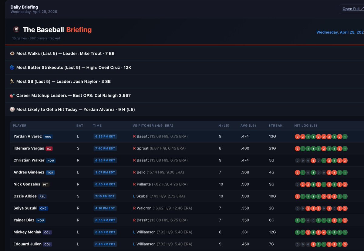 The Baseball Briefing tweet media