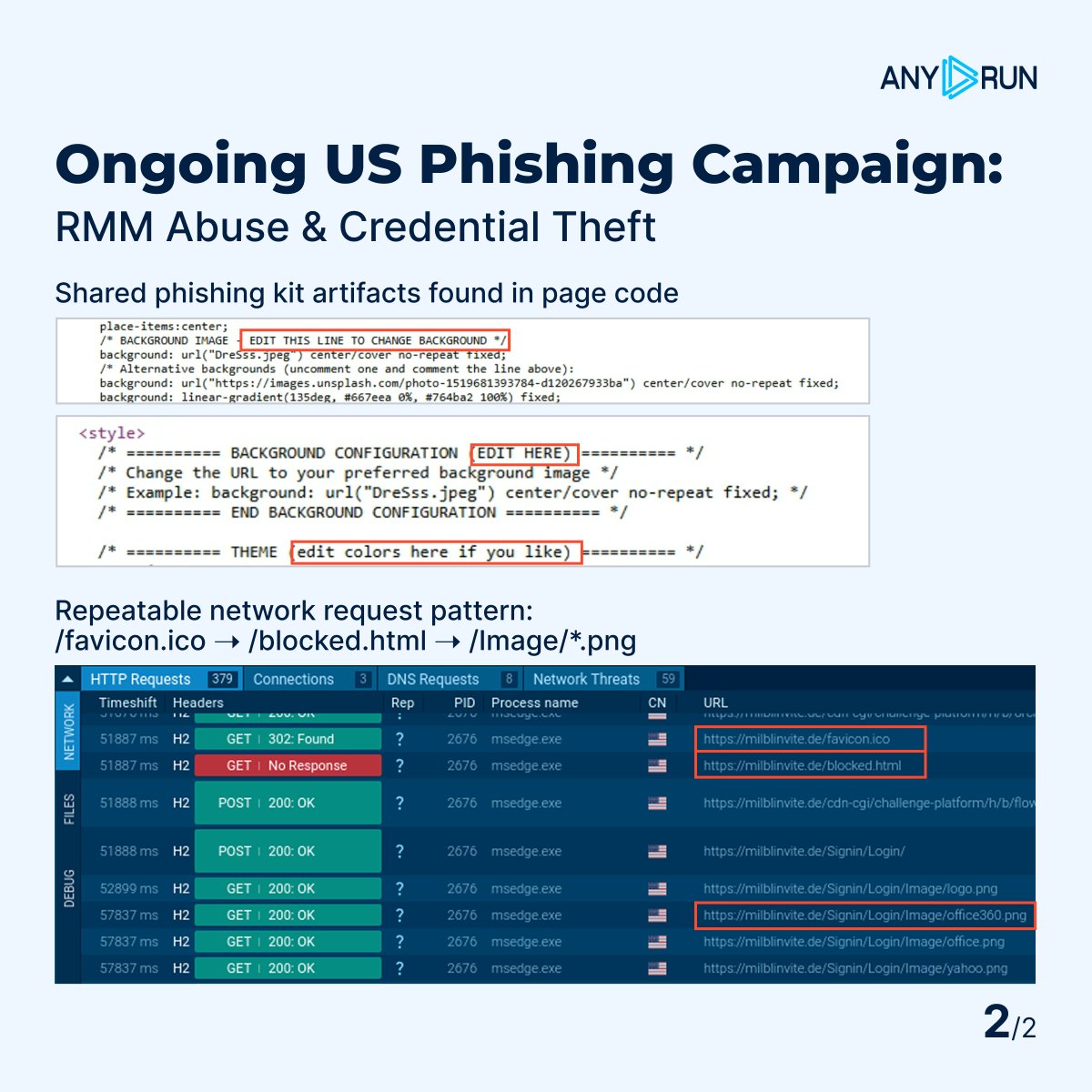 anyrun_app's tweet image. 🚨 𝗔𝗟𝗘𝗥𝗧: 𝗨𝗦-𝗧𝗮𝗿𝗴𝗲𝘁𝗲𝗱 #𝗣𝗵𝗶𝘀𝗵𝗶𝗻𝗴 𝗖𝗮𝗺𝗽𝗮𝗶𝗴𝗻 𝗘𝘅𝗽𝗹𝗼𝗶𝘁𝗶𝗻𝗴 𝗥𝗲𝗺𝗼𝘁𝗲 𝗔𝗰𝗰𝗲𝘀𝘀 𝗕𝗹𝗶𝗻𝗱 𝗦𝗽𝗼𝘁𝘀
A large-scale campaign is targeting U.S. organizations with fake event invitations. Attackers combine credential theft with OTP