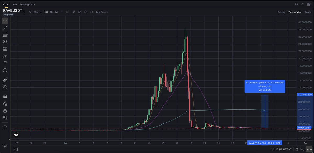 Cryptonesia tweet media