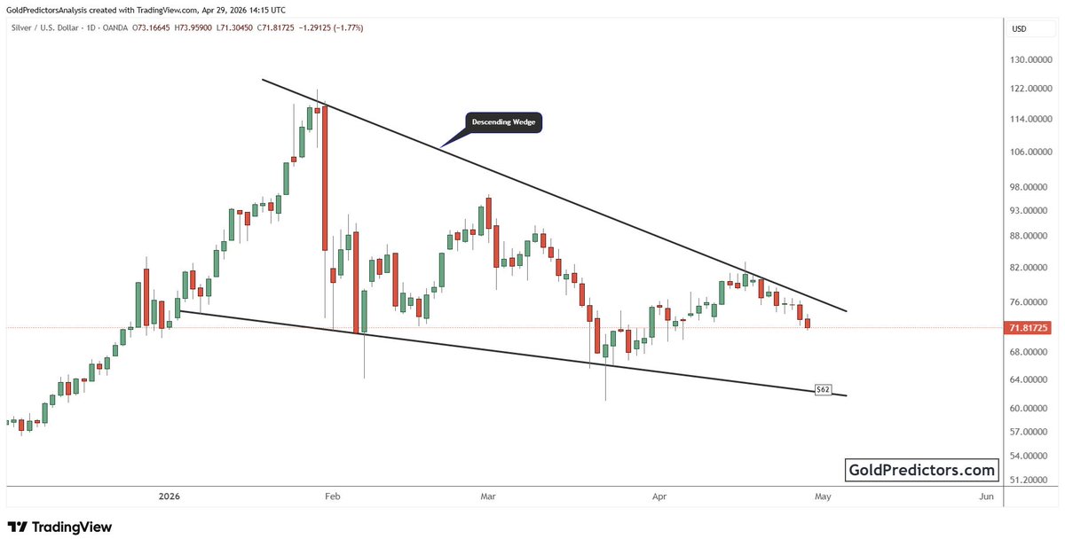 Gold Predictors tweet media