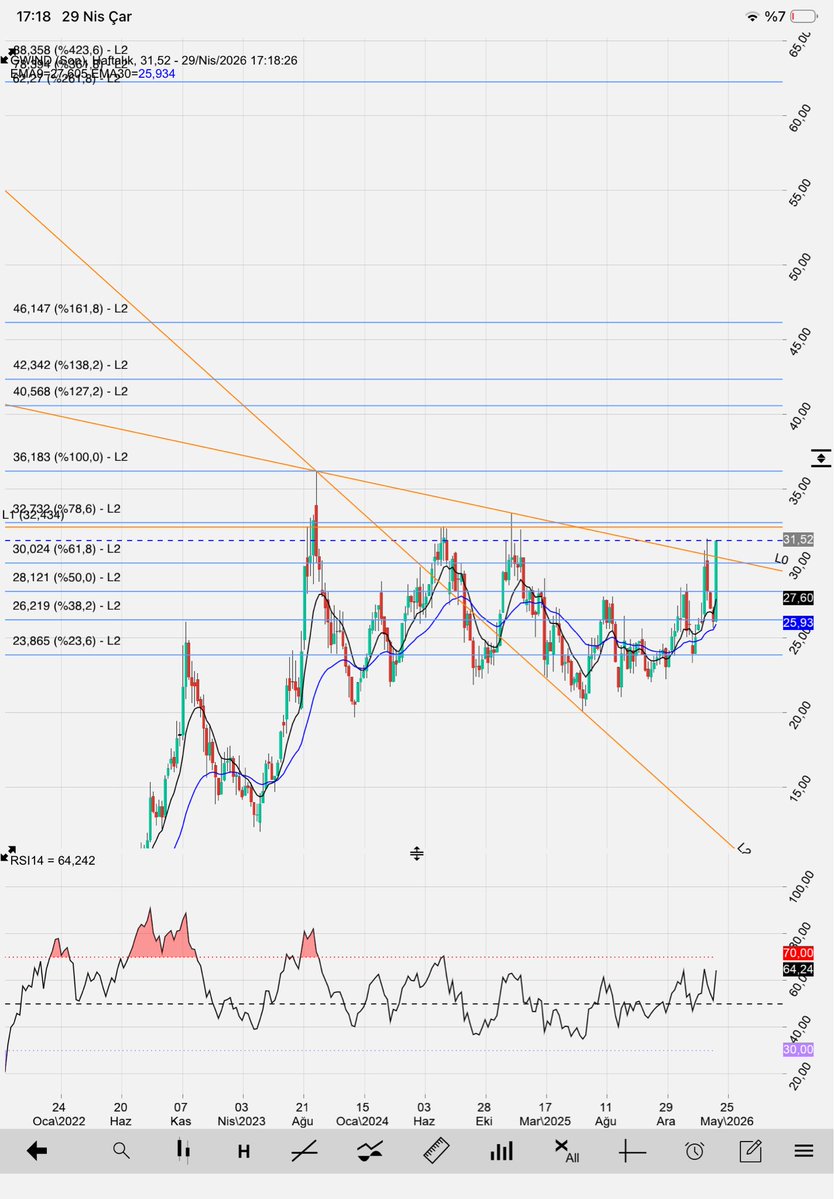 hisse al sat tweet media