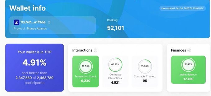 david_ndefo's tweet photo. The 'Information Gap' isn't just a hurdle; it’s a design flaw. Traditional RWAs are weighed down by legacy paperwork, but Pharos operates on a transparency-first stack.  @Kiwi_Nod https://t.co/jDmhBCwhNN