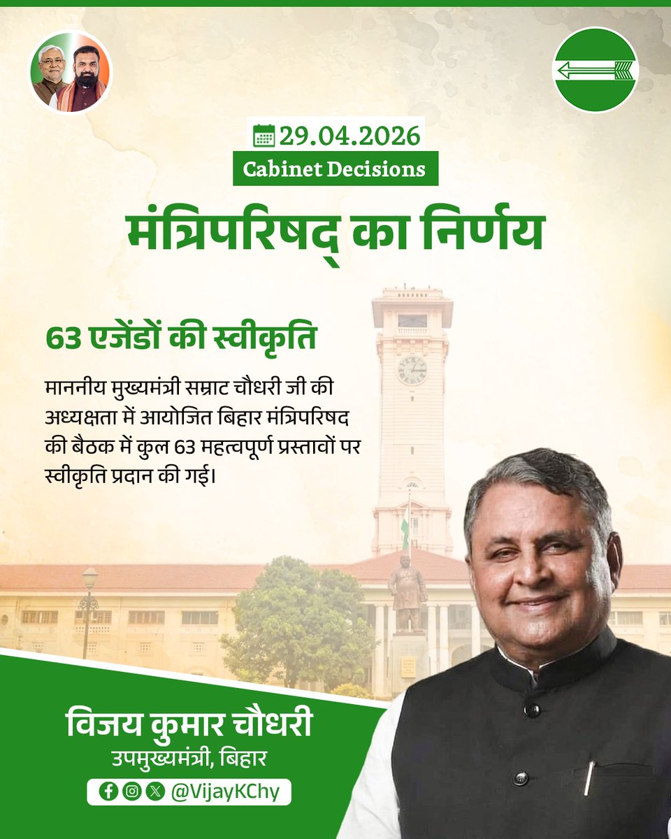 VijayKChy's tweet photo. आज माननीय मुख्यमंत्री श्री सम्राट चौधरी जी की अध्यक्षता में आयोजित मंत्रिपरिषद की बैठक में 63 महत्वपूर्ण प्रस्तावों को स्वीकृति प्रदान की गई।
#मंत्रिपरिषद #कैबिनेट_निर्णय #बिहार #जनहित #विकास #बिहार_सरकार
@IPRDBihar https://t.co/cISrbix0n2