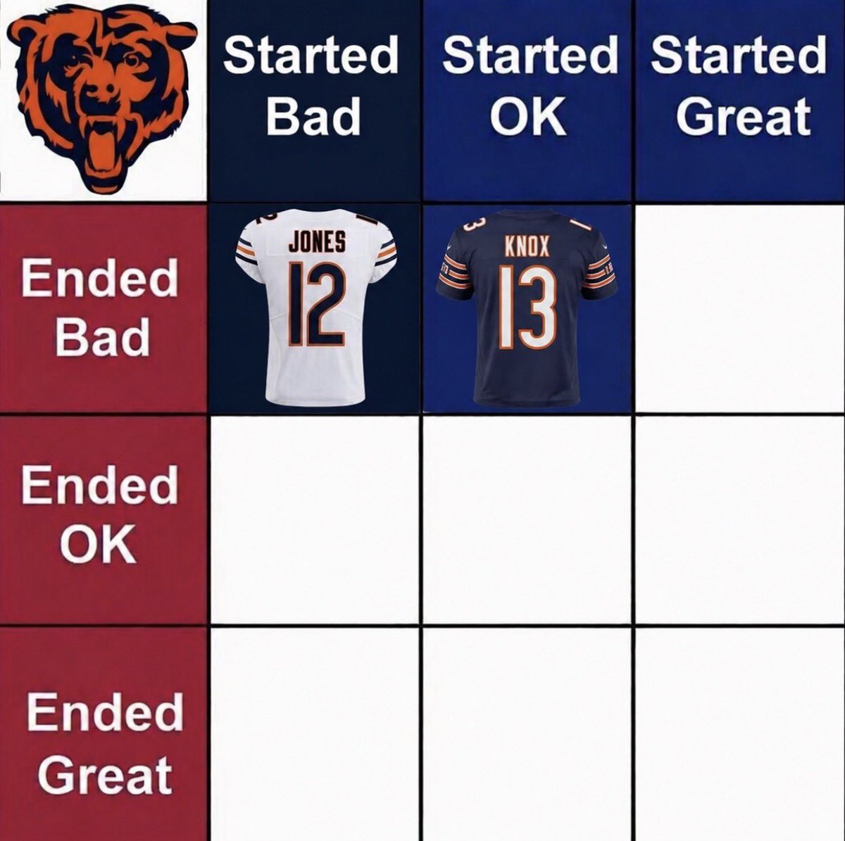 BearsMuse tweet media