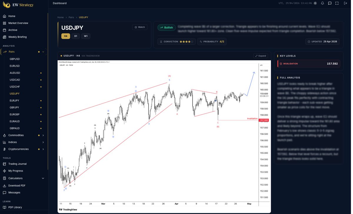 Elliott Wave Strategy tweet media