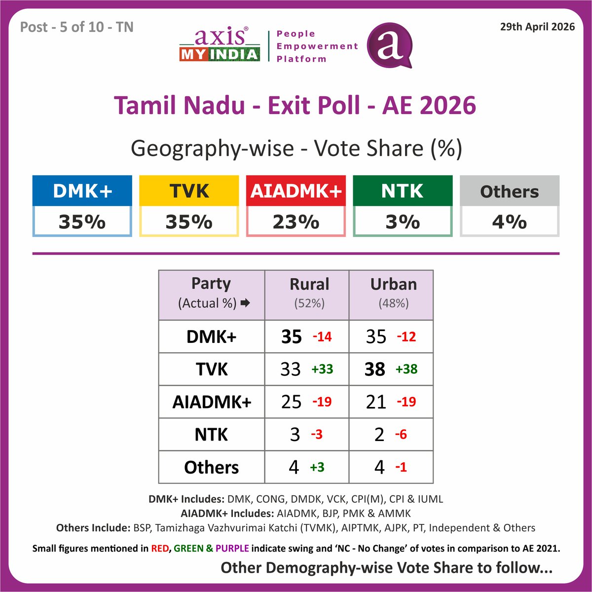 Pradeep Gupta tweet media