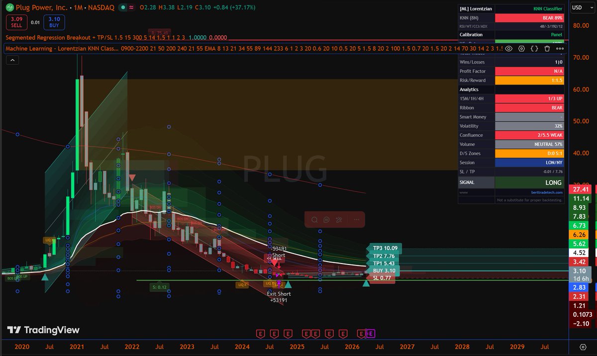 22S37's tweet photo. 🚨 MARKET OPEN:🚨 Smart money is moving early.

🟢 BUY $PLUG → momentum
🟢 BUY $AAPL → strong
🔴 DON’T BUY $NVDA → weak

👉 One move can change everything.
Follow me on X &amp; join the WhatsApp group 📈
Comment “ENTRY” for levels. https://t.co/PTEcXIwmzh