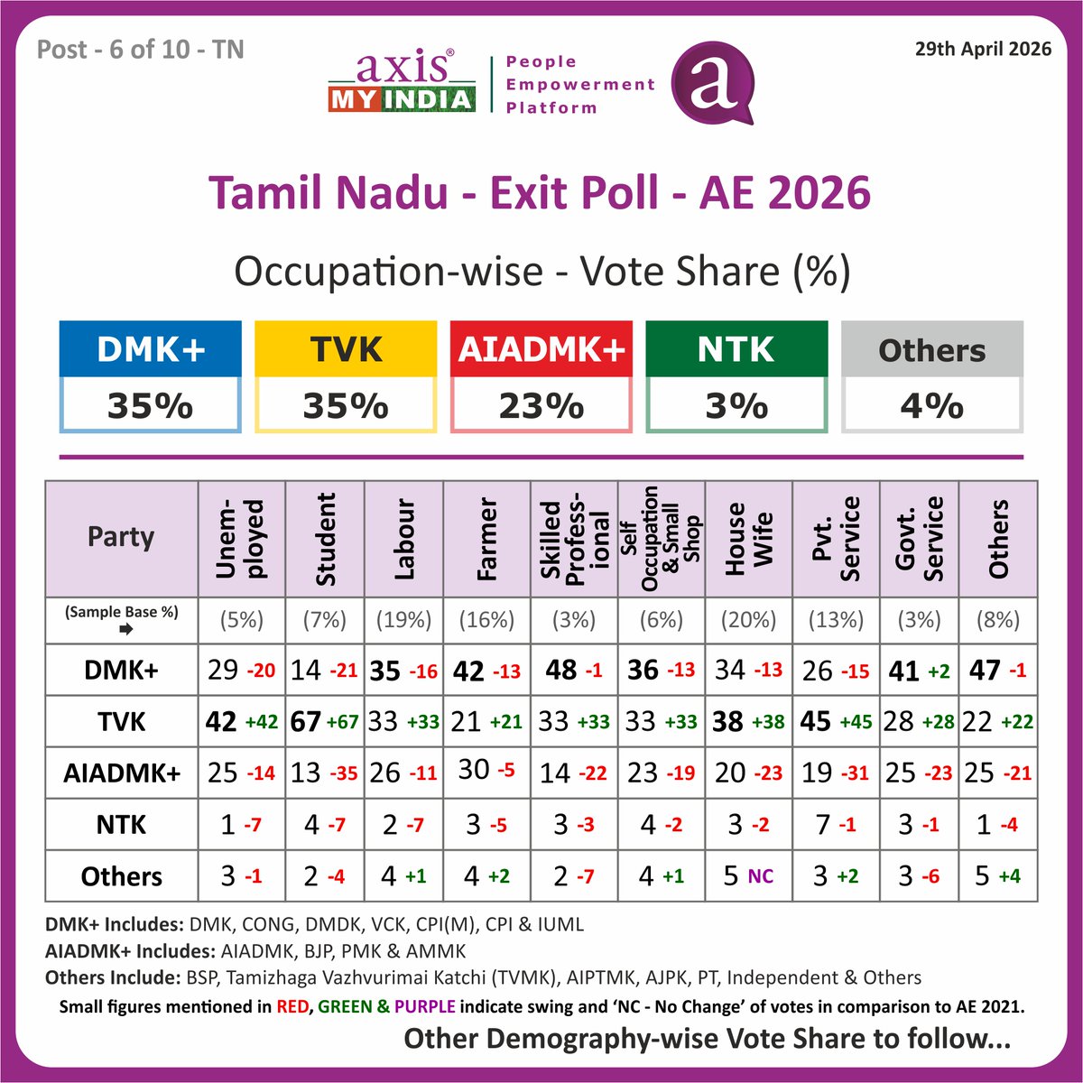 Pradeep Gupta tweet media