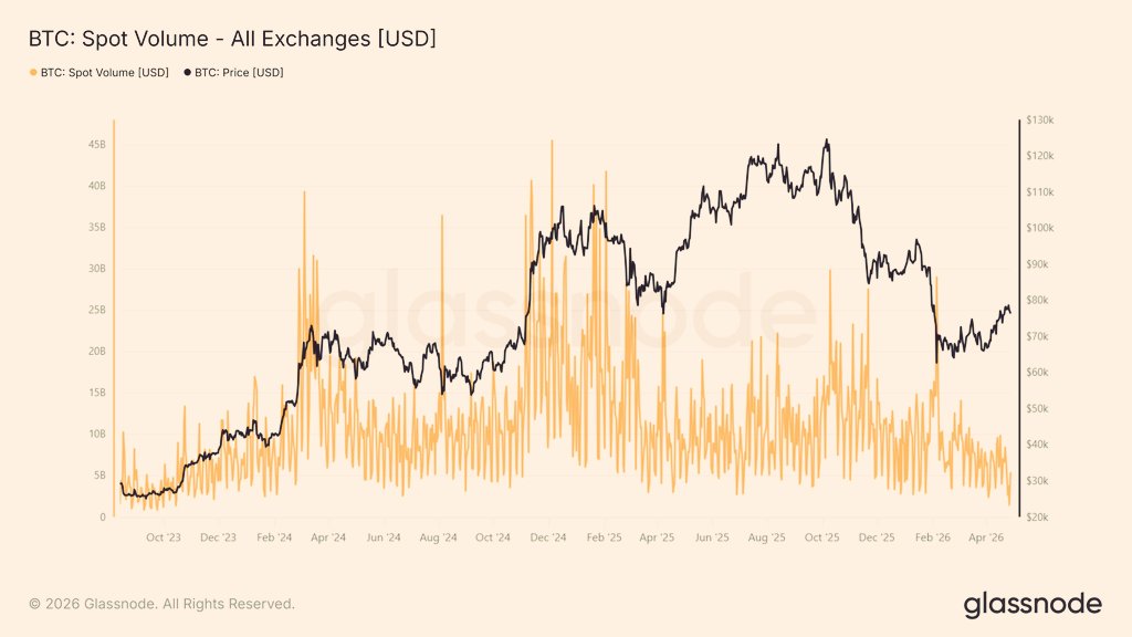 Cripto Avances tweet media