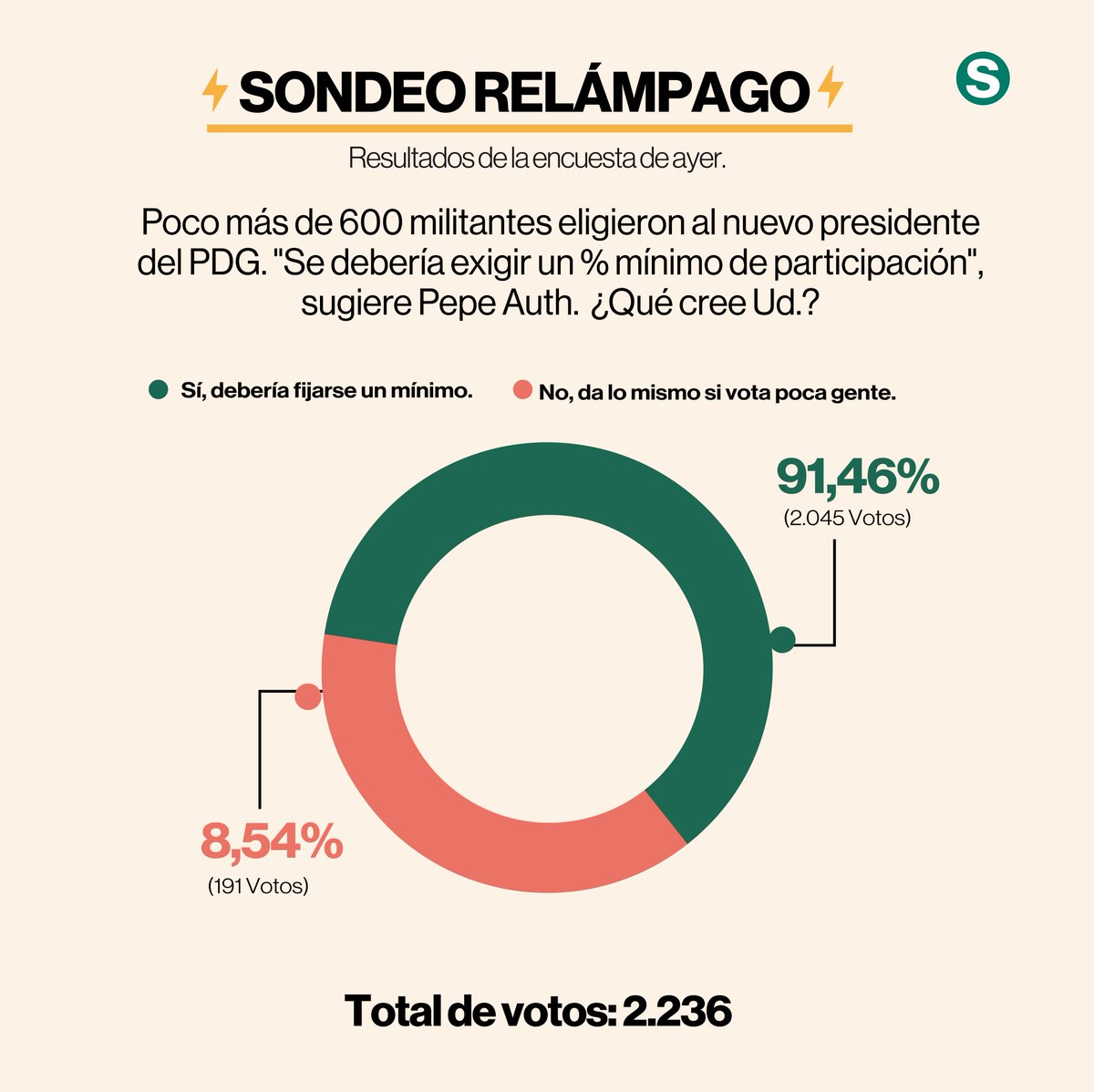laSegunda tweet media