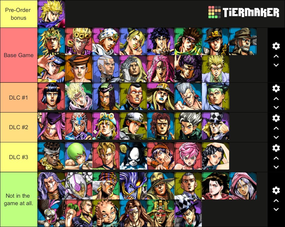 Jojo All Star Battle R if its roster was designed by Sonic fans who are trying to be “realistic”.