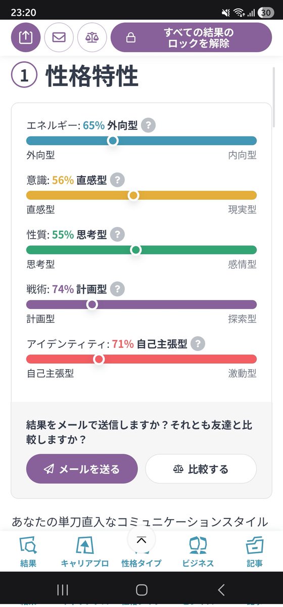 私の性格タイプは指揮官 (ENTJ-A)。あなたのタイプは何？ 16personalities.com/ja/%E7%B5%90%E…
改めて16タイプやってみたけど変わっとらんw