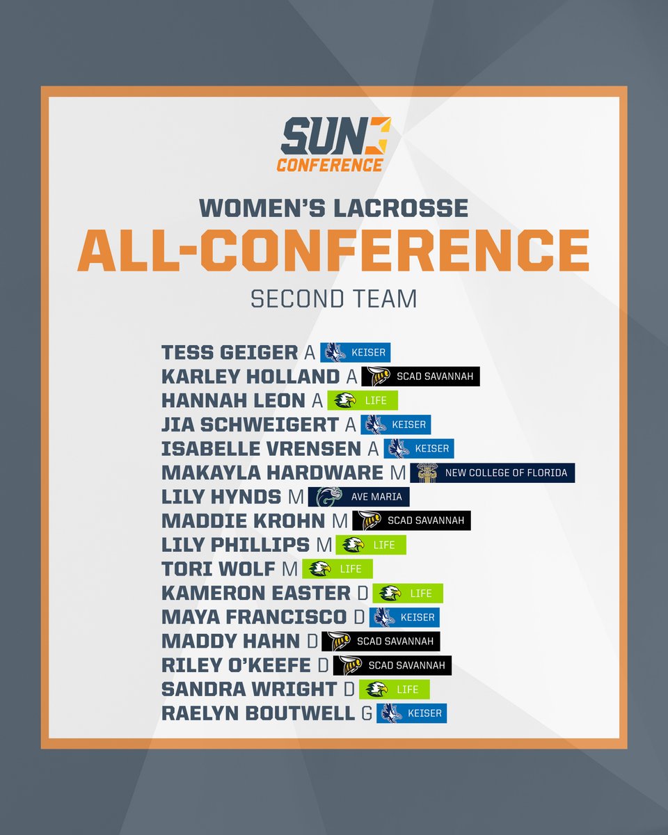 SunConference's tweet photo. 𝐀𝐧𝐧𝐨𝐮𝐧𝐜𝐢𝐧𝐠 𝐭𝐡𝐞 𝟐𝟎𝟐𝟔 #𝐒𝐔𝐍𝐖𝐋𝐀𝐗 𝐀𝐥𝐥-𝐂𝐨𝐧𝐟𝐞𝐫𝐞𝐧𝐜𝐞 𝐓𝐞𝐚𝐦𝐬 ⬇️

Congratulations to all of this year’s selections!

Read more here 🔗https://t.co/ylmK4igiTI

#TheSunStandard | #TheRightWayToPlay https://t.co/V24ZEw6fuU