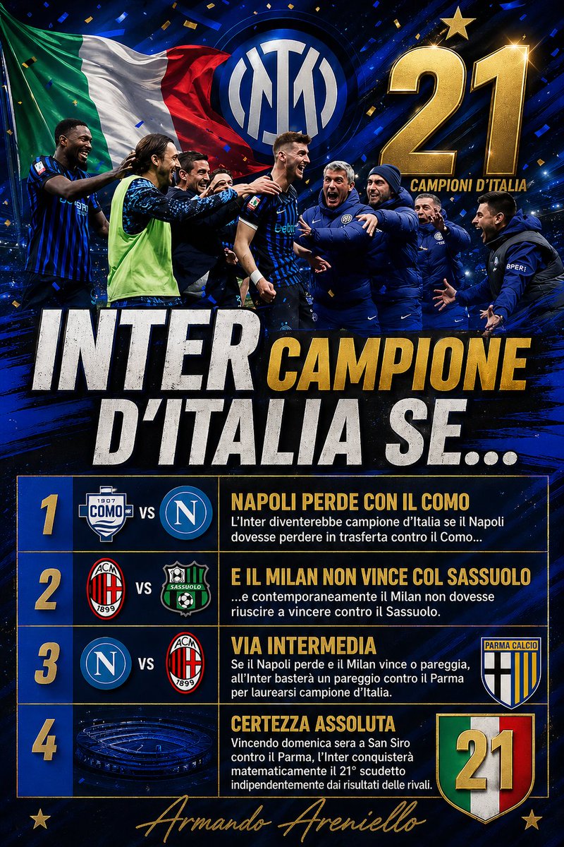 ArmandoAreniell's tweet image. Nel prossimo weekend può arrivare il trionfo dell'#Inter, che può laurearsi campione d'Italia con ancora tre giornate di campionato da giocare. Se dovesse vincere con il #Parma, il titolo arriverà a prescindere, altrimenti ci sono altre combinazioni possibili. 

#seriea