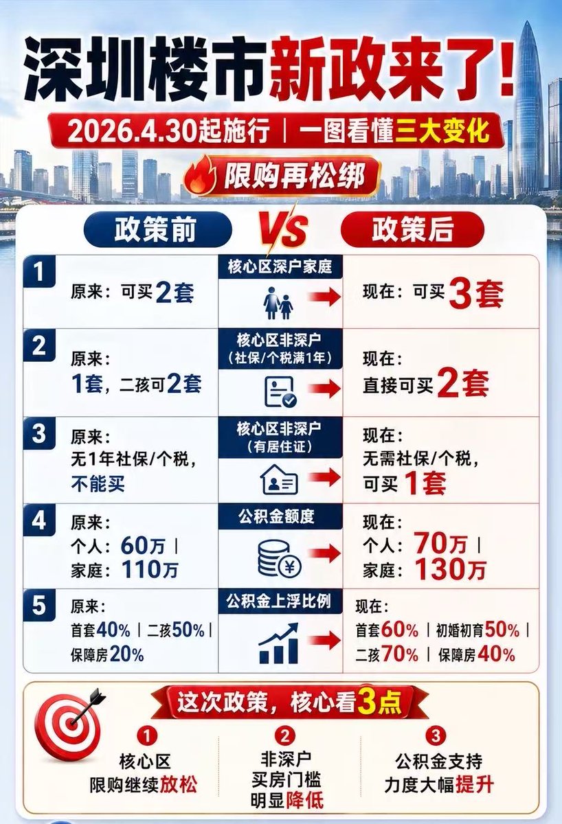 大漂亮| C Labs tweet media