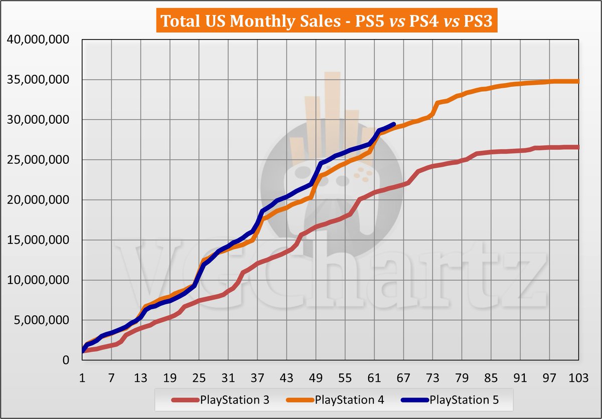VGChartz tweet media