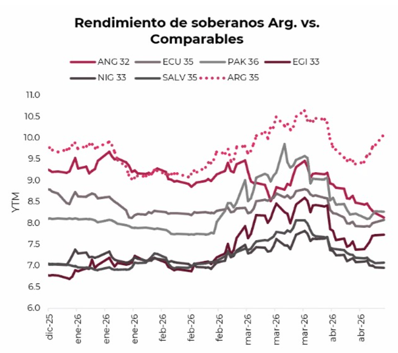 RagnarToallin's tweet photo. De acá o de afuera?

Descanso mi maletín.

Gráfico del excelente House View local, as usual, de los amigos de @CohenArgentina https://t.co/yGM4ptVYZS